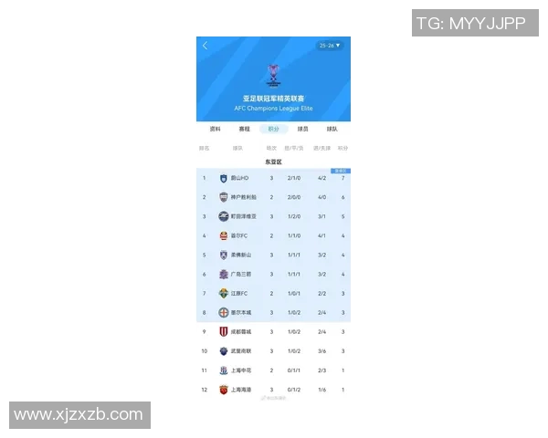 城市联赛最新积分榜北京排球队以86分稳居第一名